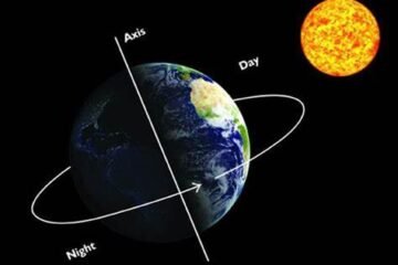 The rotation of the Earth: It is concluded that this study is clarifying our understanding of the way the Earth rotations and