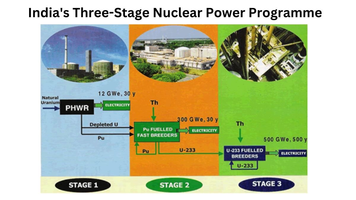 Sub Section: Nature - Uranium Breeding