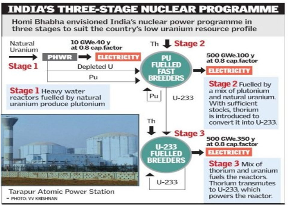 Sub Section: Nature - Uranium Breeding