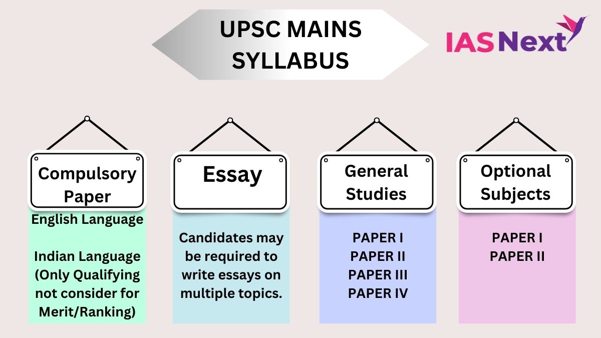 UPSC Civil Services Examination Exam Eligibility, Exam Pattern And Syllabus