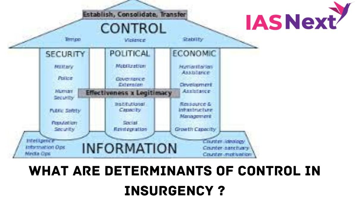 The ability to measure or assess who has control over an area and its population-the insurgents or the government is an important element in an insurgency or counterinsurgency effort.  Who has control is determined not merely by who has more guns and firepower but primarily by who has more sympathizers-informers, food suppliers, messengers, and taxpayers-and committed supporters-cadres, soldiers, tax collectors, and risk takers. Support of the people is vital to the survival of the insurgents who depend on them for food, shelter, recruits, and intelligence. The government's challenge is to regain the allegiance of a population already alienated by government failures to address basic grievances. Poor peasants and farmers are, however, seldom motivated by abstractions or vague promises. Their willingness to provide supporthinges on concrete incentives-material benefits or demonstrable threats.