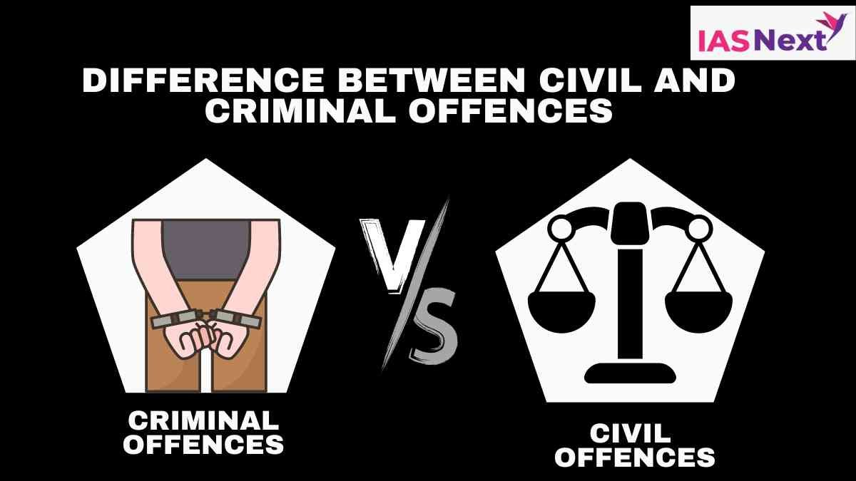civil and criminal offenses are distinct categories within the legal system, differing in nature, purpose, and the consequences they entail. Here are the key differences between civil and criminal offenses: