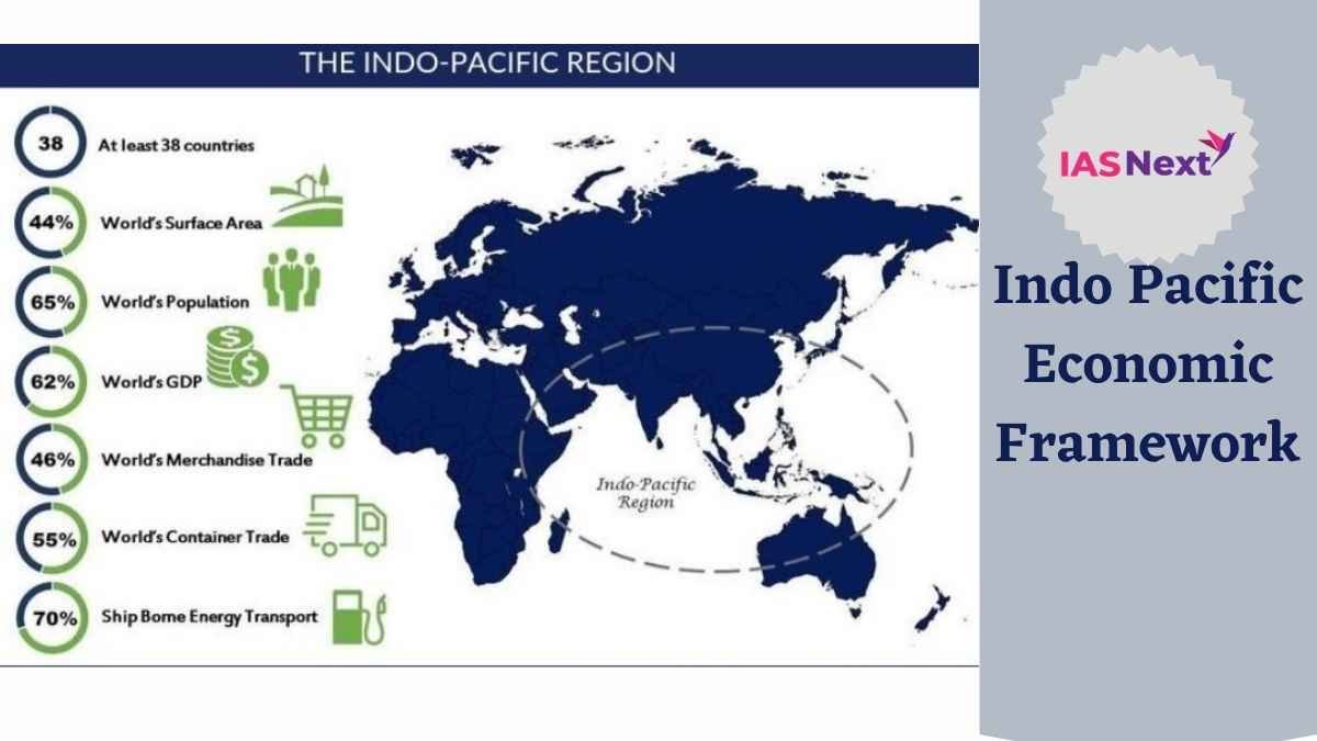 The 2nd Indo-Pacific Economic Framework for Prosperity (IPEF) negotiations round took place in Bali, Indonesia from 13th-19th March 2023. Negotiators from 13 countries, including India...