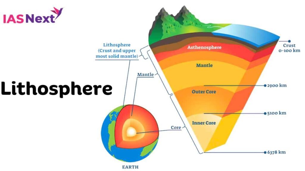 Evolution Of Lithosphere