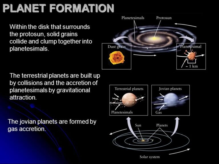 hypothesis on formation of planets