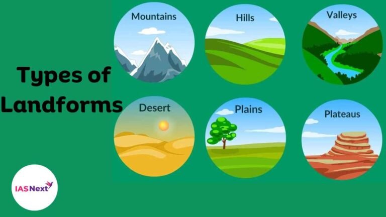 Landforms on The Earth