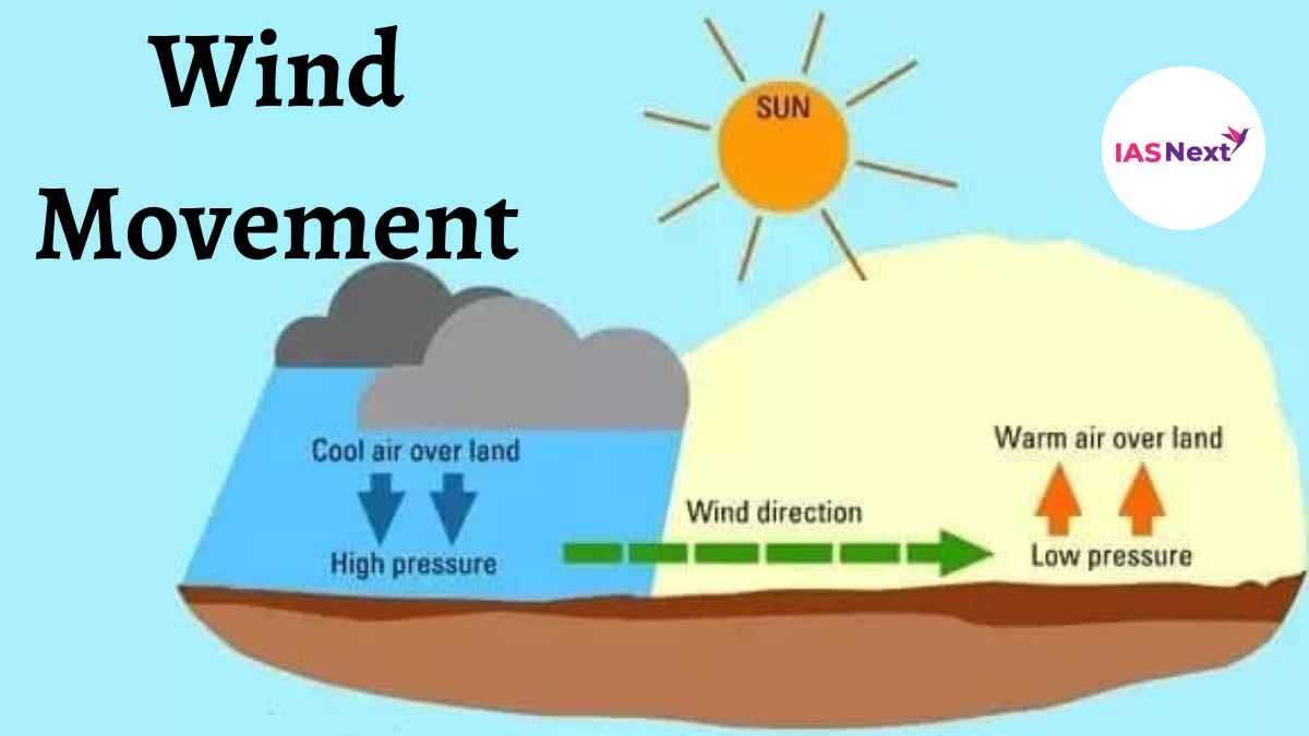 Wind Movement  Geography  UPSC