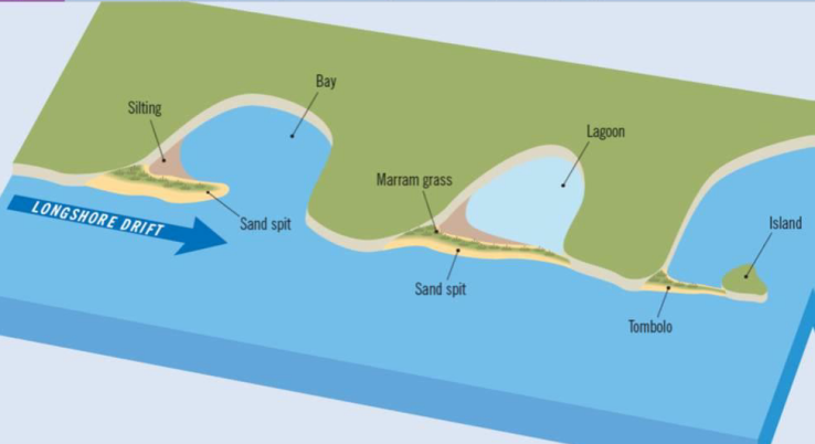 Marine Erosional Landforms