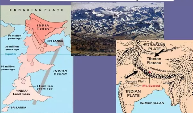 Origin of Himalayas