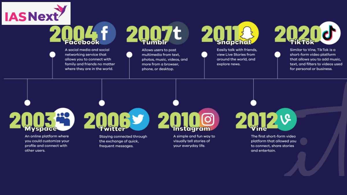 evolution of social media essay