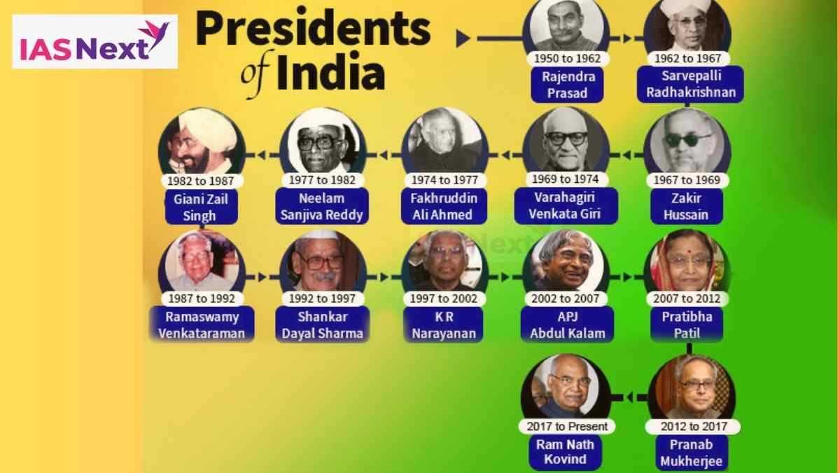 The first citizen of India is the president of India. The President of India is elected by an electoral committee composed of elected members of the Parliament.