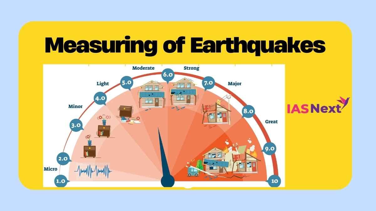 he earthquake events are scaled either according to the magnitude or intensity of the shock. An earthquake in simple...Measuring Earthquakes..