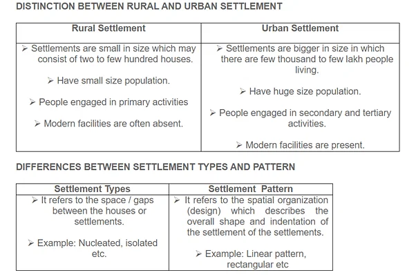 urban settlement types