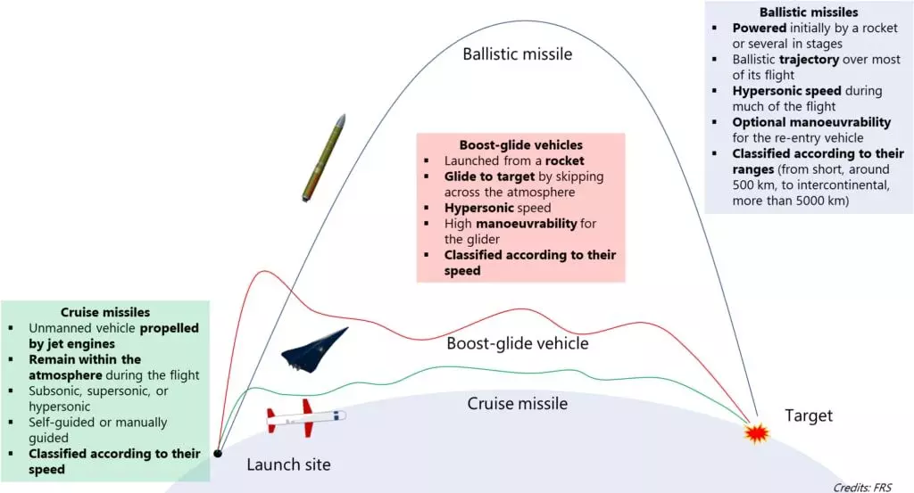 ballistic and cruise missile threat 2021