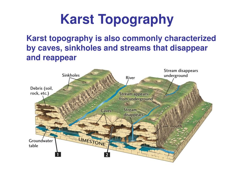 Karst Topography   Image 231 