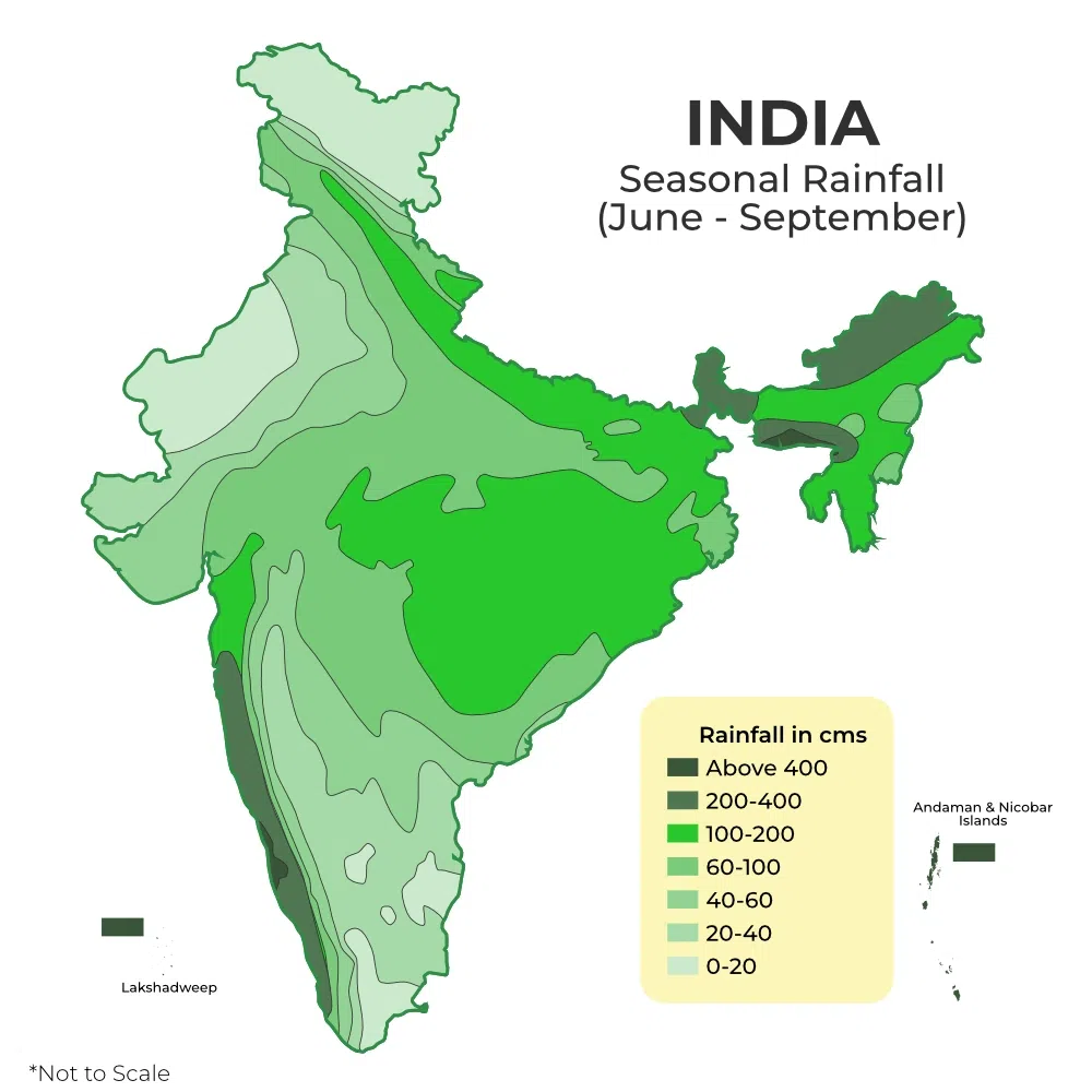 Rainfall distribution