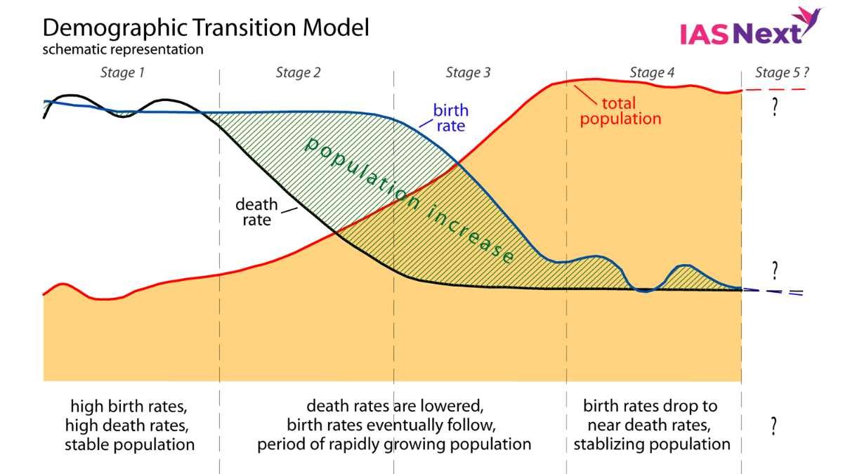 demographic-transition-change-in-women-s-lives