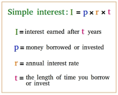 Simple and Compound Interest
