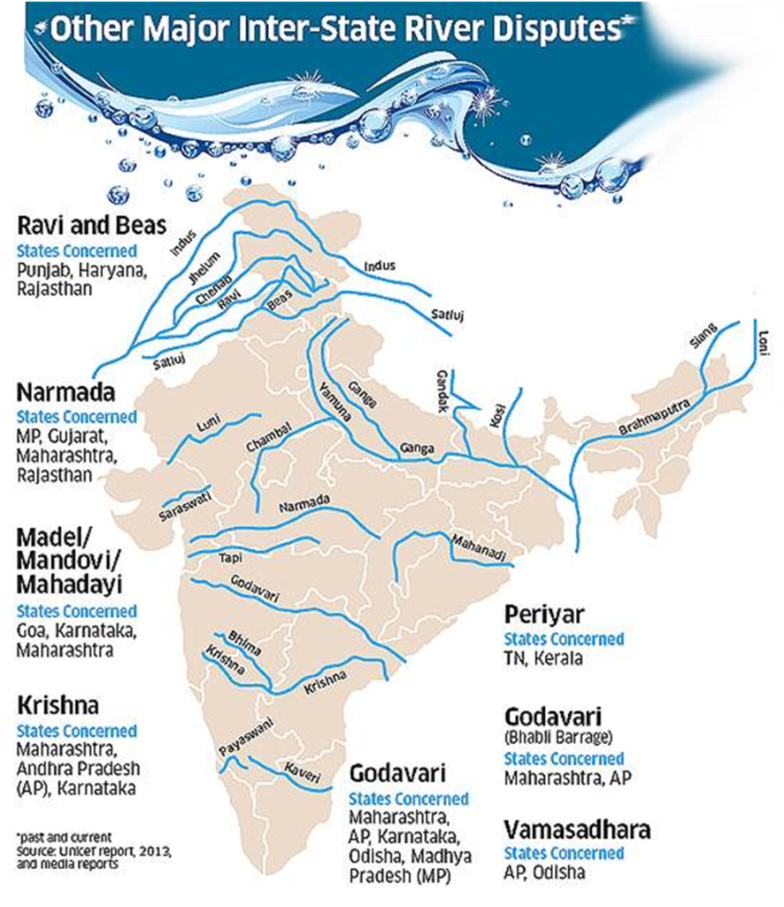 Inter-State Water Disputes