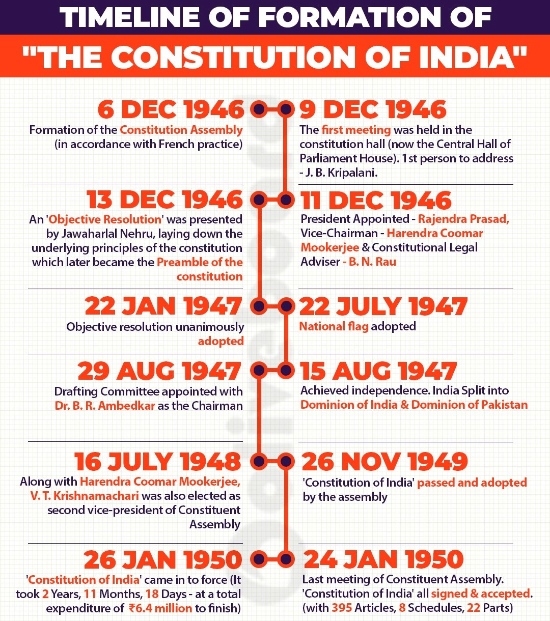 Constituent Assembly of India