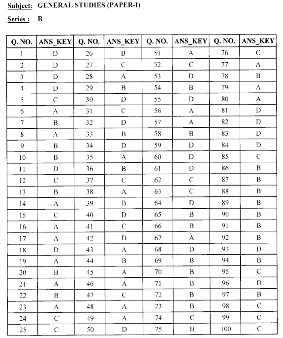 APSC CCE Prelims Answer Key