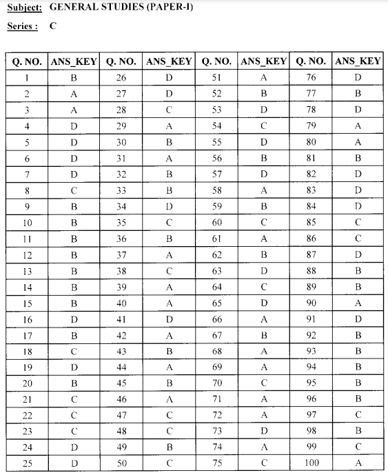 APSC CCE Prelims Answer Key