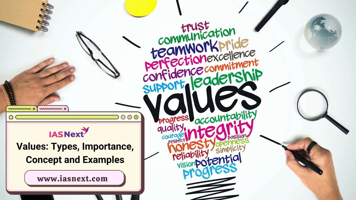 Values Types, Importance, Concept and Examples