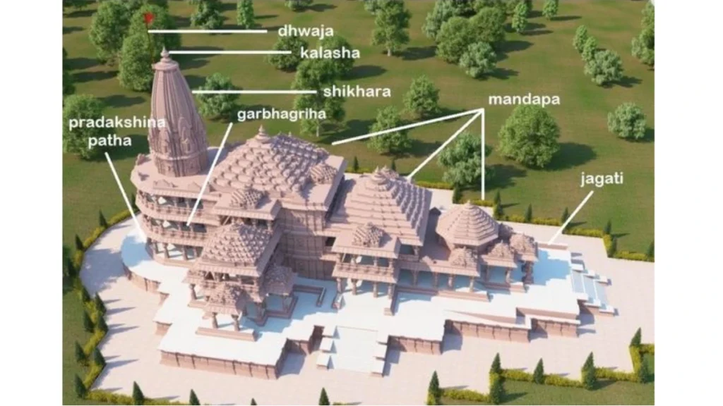 Nagara Architecture Of Ayodhya’s Ram Temple - UPSC