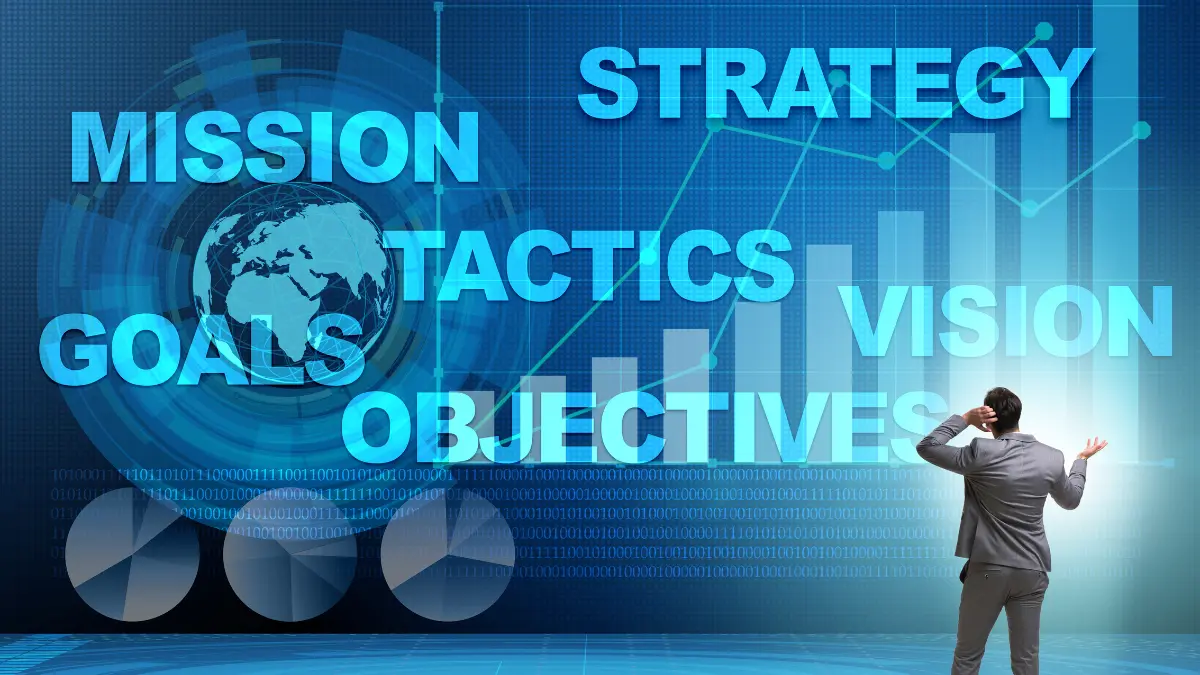 Objectives of Economic Planning in India